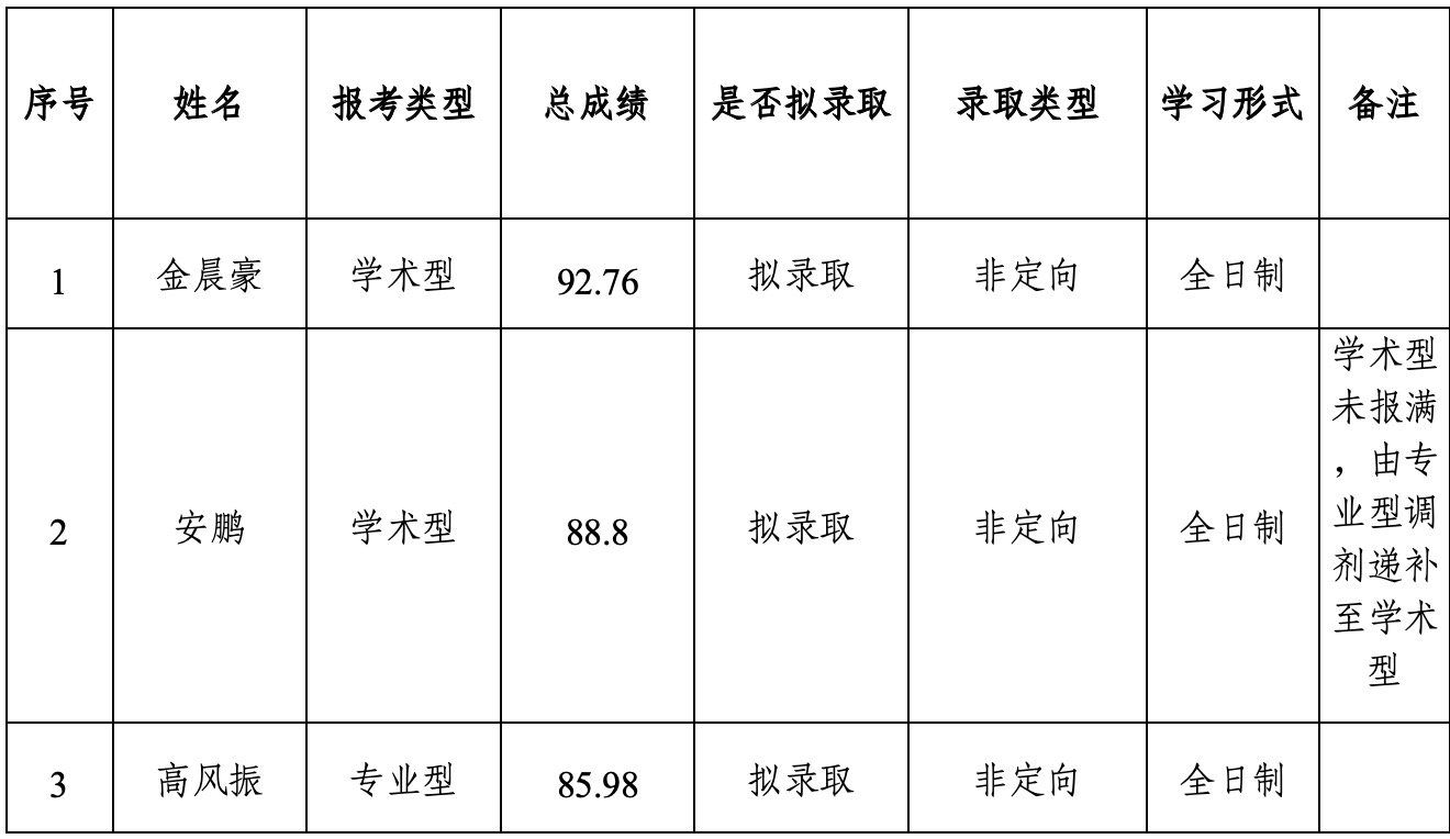 wedvictor伟德